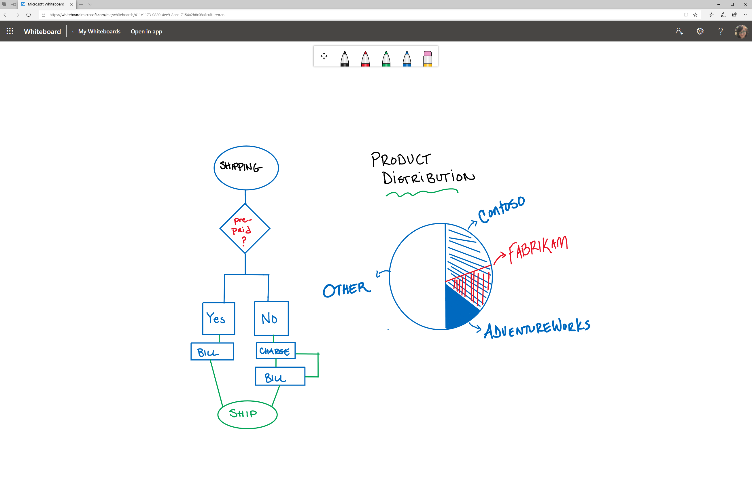 what is a whiteboard presentation